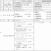 合併当事会社の概要（平成22 年９月30 日現在） 合併当事会社の概要（平成22 年９月30 日現在）
