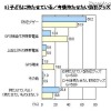 子どもの防犯に関するアンケート、「GPS端末が有効だと思う」は86％ 子どもに持たせている／今後持たせたい防犯グッズ