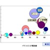 SiCパワー半導体デバイス、特定技術分野の競合分析