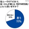 新型ムーヴのTVCMで、岡田准一さんが演じる「若手研究員」を部下にしたいと思いますか？ 新型ムーヴのTVCMで、岡田准一さんが演じる「若手研究員」を部下にしたいと思いますか？