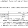 「平成23年(2011年)東北地方太平洋沖地震」の地震について(第15報) での記載 「平成23年(2011年)東北地方太平洋沖地震」の地震について(第15報) での記載