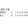 15日の需給予測は18時～19時で3700万kW