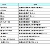 全日本トラック協会、緊急通行車両用スタンド一覧を公表
