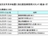 全日本トラック協会、緊急通行車両用スタンド一覧を公表