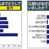 揺れがおさまるまで、どうしていましたか 揺れがおさまるまで、どうしていましたか