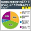 避難時（緊急時）に近所の人や周りにいた方との連携はどうでしたか 避難時（緊急時）に近所の人や周りにいた方との連携はどうでしたか