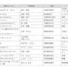ニッサン童話と絵本のグランプリ受賞作決まる＆「ゆかいな絵本と童話展」3/25より 絵本の部入賞作品