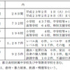 学校裏サイト、不適切な書込みの7割は個人情報…東京都 2月の監視結果