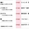 オタク川柳発表、大賞は「待ち受けを　見た同僚に　謝られ」に 11位～20位までの作品