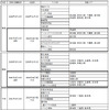 radiko.jp、関東7局と関西5局の新たな12局が参加