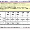 「福島第一原子力発電所　各プラントの現況」（PDFファイル）なども公開中 「福島第一原子力発電所　各プラントの現況」（PDFファイル）なども公開中