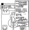 3号機（17日14時現在） 3号機（17日14時現在）