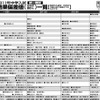 【中学受験】首都圏模試センター、2011年入試の結果偏差値（首都圏）を公開 2011年中学入試結果偏差値（男子）