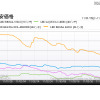 「37～42型液晶テレビのおもなモデルの最安価格推移」（カカクコム調べ） 「37～42型液晶テレビのおもなモデルの最安価格推移」（カカクコム調べ）