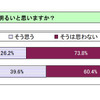 大震災直後の全国の中学生アンケート「将来の夢を持っている」が75.2％ 日本の将来は明るいと思いますか