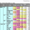 【中学受験の塾選び】首都圏人気塾の合格力(2011年度版) 表2:学校別・塾別合格率(2011年度)