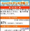 デンキ予報 イメージ