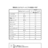 山下清でなければいい これが環境省のスーパークールビズ