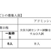 九大、H24年度からの理学部数学科の「女性枠」設定を取り止め 理学部数学科の入学者選抜ごとの募集人員（変更後）