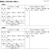 九大、H24年度からの理学部数学科の「女性枠」設定を取り止め 実施教科・科目および配点（変更なし）