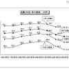 大学卒業者の就職率は91.1％、4月1日現在暫定値を公表…厚労省 就職（内定）率の推移（大学）