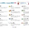 グーグルの先生向けサイトに新コンテンツ ポスター