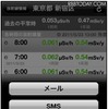 最新放射線情報メール送信画面 最新放射線情報メール送信画面