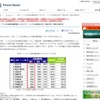 大学の知財創出活動「大学・TLOの共同出願件数ランキング」 大学・TLOの共同出願件数ランキング