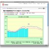 これまで提供中の「電力の使用状況グラフ」