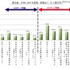 震災後、日本に対する意見・評価は？（複数回答） 震災後、日本に対する意見・評価は？（複数回答）