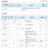 千葉県教委、「H23年度中学生の一日体験入学実施予定一覧」を発表 実施校(通信制高校・市立高校)