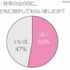 昨年の父の日に、子どもに何かしてもらいましたか? 昨年の父の日に、子どもに何かしてもらいましたか?
