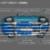 マツダ・デミオSKYACTIV