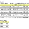 南海電鉄、飼育員や獣医の手伝い体験ができる「動物園サマースクール」 開催日および募集人数