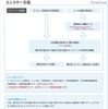 高校生対象「イオンハイスクールマンザイ2011~H-1甲子園~」参加者募集 エントリー方法