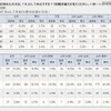 ホント? 自分の夫が「イケてる」と思う妻が4割も……アイシェア調査 「夫」としては何点か(5点満点で評価)
