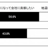 働き始めるうえでの意識 働き始めるうえでの意識