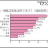 得意な家事は何ですか?(複数回答) 得意な家事は何ですか?(複数回答)