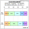 未婚20代男女の3割近く「結婚しなくていもいい」……結婚観に関する調査 いつ結婚したいか？