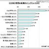 未婚20代男女の3割近く「結婚しなくていもいい」……結婚観に関する調査 結婚のタイミング(複数回答可)