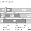 おこづかい1ヶ月平均、中学生2,502円・高校生5,305円…金融広報中央委員会 小学生のおこづかいのもらい方