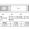 おこづかい1ヶ月平均、中学生2,502円・高校生5,305円…金融広報中央委員会 高校生の1ヶ月のおこづかい額