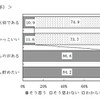 おこづかい1ヶ月平均、中学生2,502円・高校生5,305円…金融広報中央委員会 お金についての意識（小学生高学年）