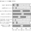 おこづかい1ヶ月平均、中学生2,502円・高校生5,305円…金融広報中央委員会 お金についての意識（中学生）