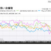 「『液晶テレビ』37～40型モデルの取り扱い店舗数の推移」（「価格.comトレンドサーチ」調べ） 「『液晶テレビ』37～40型モデルの取り扱い店舗数の推移」（「価格.comトレンドサーチ」調べ）