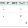 ポイント付与数 ポイント付与数