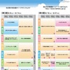 国立科学博物館「2011夏休み サイエンススクエア」7/26〜 イベントスケジュール