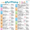 国立科学博物館「2011夏休み サイエンススクエア」7/26〜 イベントスケジュール