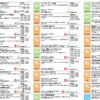 国立科学博物館「2011夏休み サイエンススクエア」7/26〜 イベントスケジュール