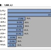 子どもの好きなキャラクター、総合1位は…バンダイ調べ 女子